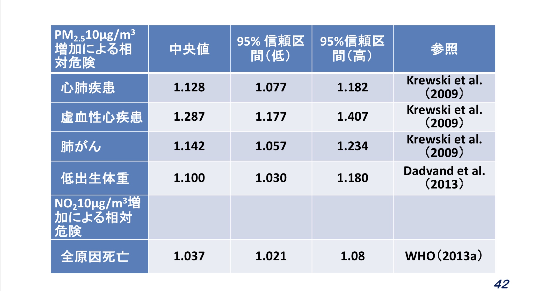 環境研究所データ