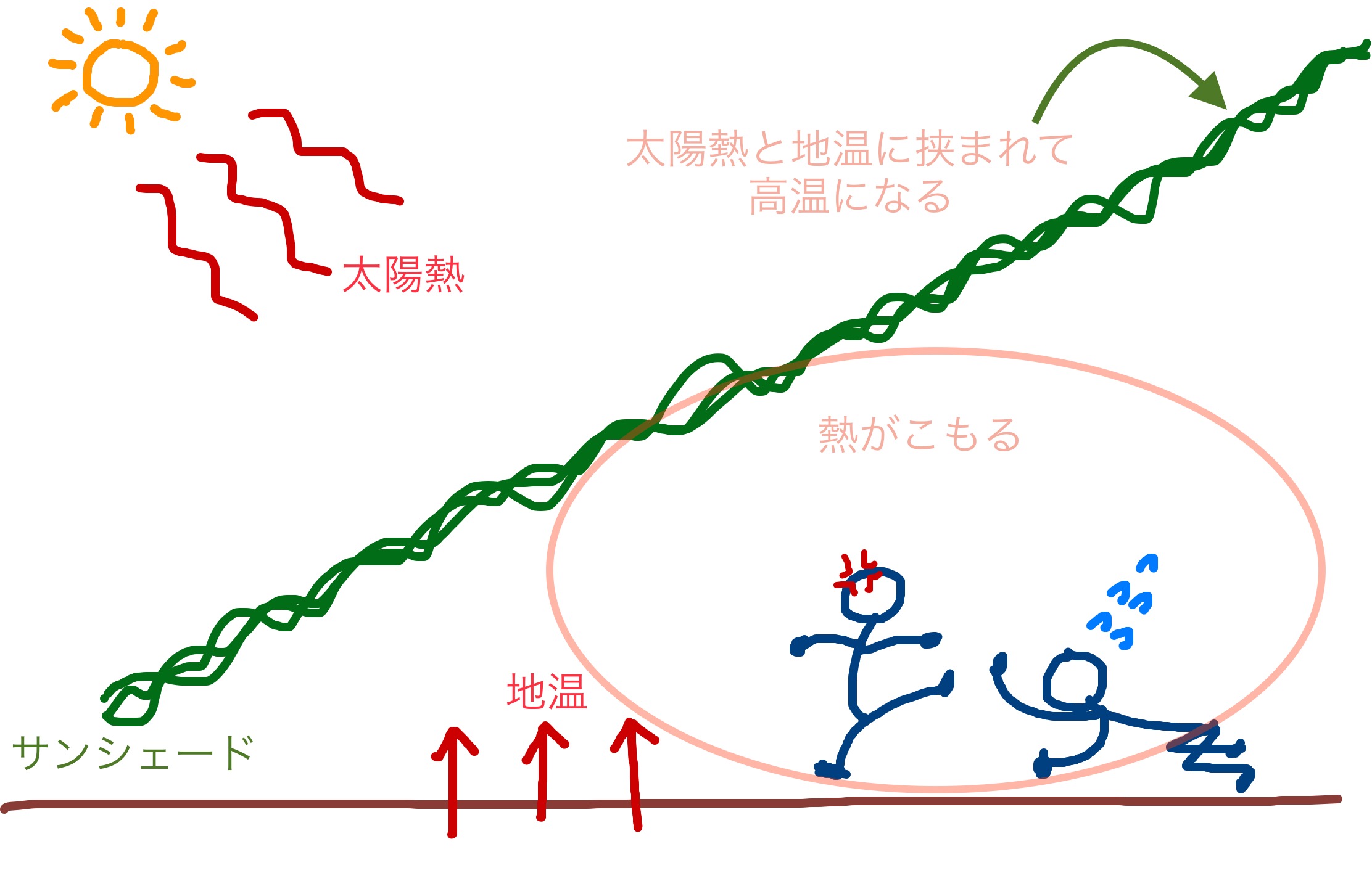 サンシェードのデメリット説明