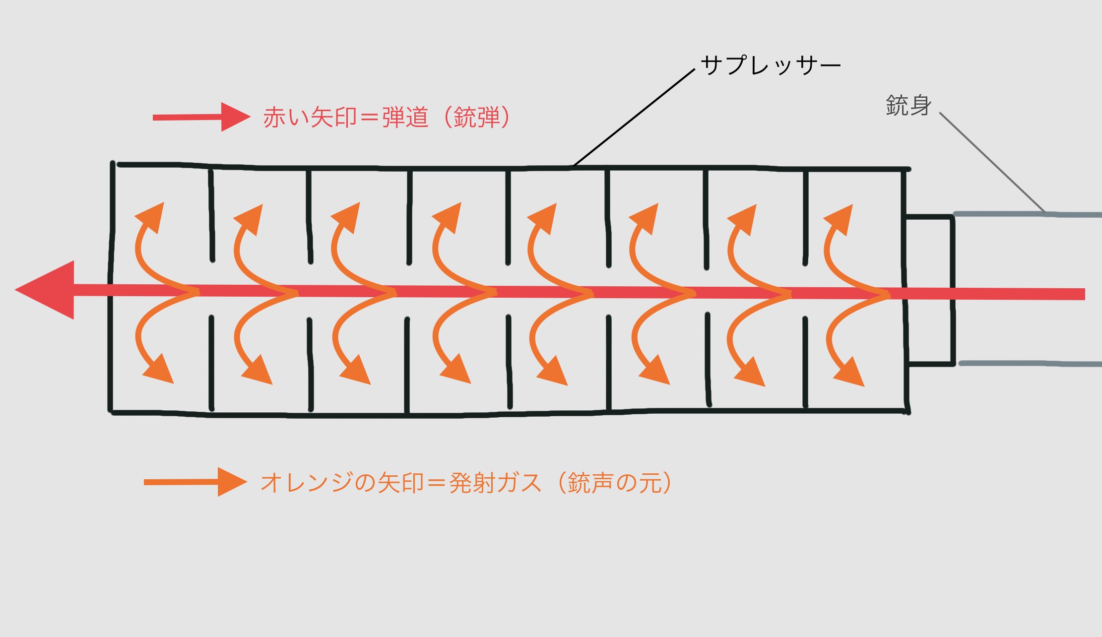 サプレッサーの仕組み