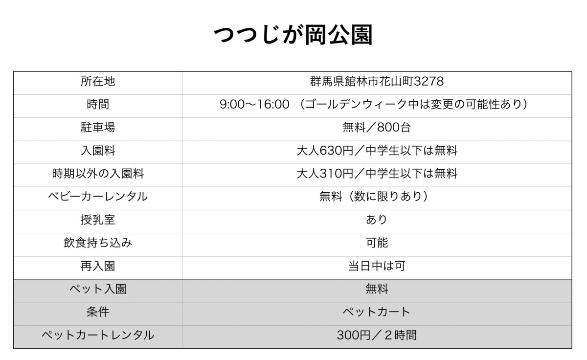 つつじが岡公園データ